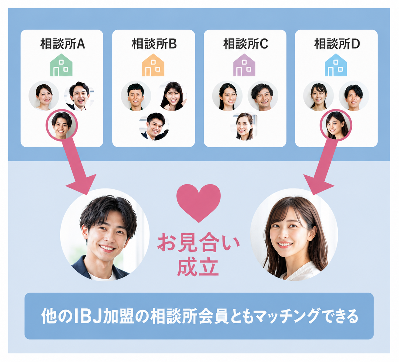 チャンスの最大化